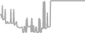 Suite Cruise Price History