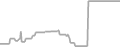 Balcony Cruise Price History
