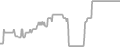 Interior Cruise Price History
