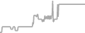 Oceanview Cruise Price History