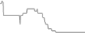 Oceanview Cruise Price History