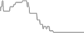 Balcony Cruise Price History