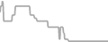 Oceanview Cruise Price History