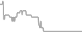 Interior Cruise Price History