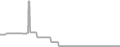 Suite Cruise Price History