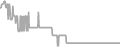 Balcony Cruise Price History