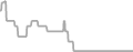 Oceanview Cruise Price History
