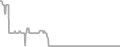 Oceanview Cruise Price History