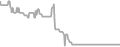 Interior Cruise Price History