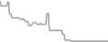 Oceanview Cruise Price History