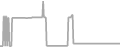 Suite Cruise Price History