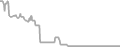 Balcony Cruise Price History
