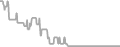 Interior Cruise Price History