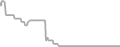 Oceanview Cruise Price History