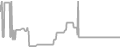 Balcony Cruise Price History