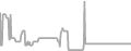 Oceanview Cruise Price History