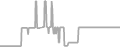 Suite Cruise Price History