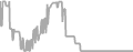 Balcony Cruise Price History