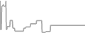 Oceanview Cruise Price History