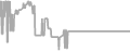 Balcony Cruise Price History