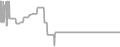 Oceanview Cruise Price History