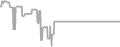 Balcony Cruise Price History
