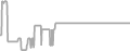Oceanview Cruise Price History