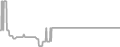 Balcony Cruise Price History