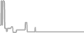 Oceanview Cruise Price History