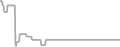 Oceanview Cruise Price History