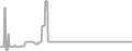 Suite Cruise Price History