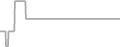 Oceanview Cruise Price History