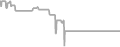Oceanview Cruise Price History