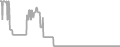 Oceanview Cruise Price History