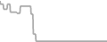 Oceanview Cruise Price History