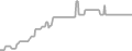Oceanview Cruise Price History