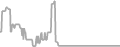 Interior Cruise Price History