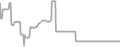 Oceanview Cruise Price History