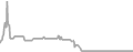 Balcony Cruise Price History