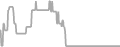 Interior Cruise Price History