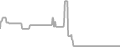 Oceanview Cruise Price History