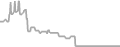 Balcony Cruise Price History