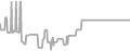 Interior Cruise Price History