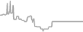 Oceanview Cruise Price History