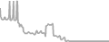 Suite Cruise Price History