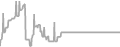 Balcony Cruise Price History