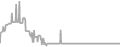 Interior Cruise Price History