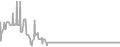 Oceanview Cruise Price History