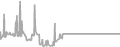 Suite Cruise Price History