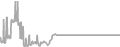 Suite Cruise Price History